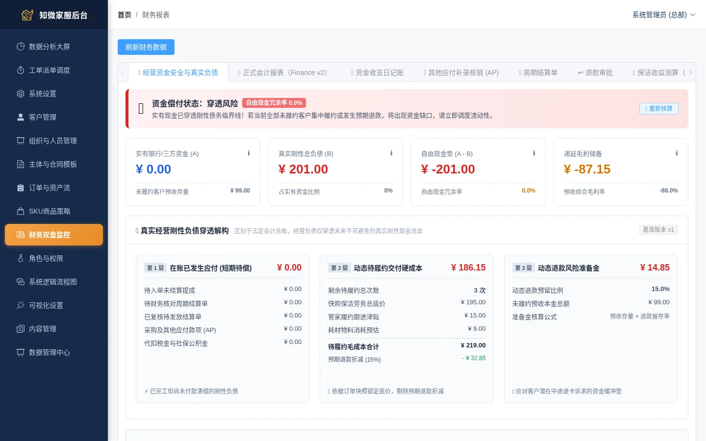 知微家服财务经营全景概览截图